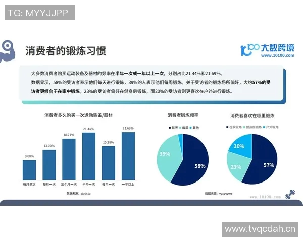 新加坡健身器材市场需求分析与出口潜力探讨 新加坡健身器材市场需求分析与出口潜力探讨