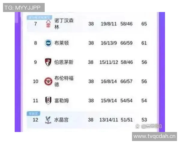 英超所有球队历史与数据汇总 英超所有球队历史与数据汇总