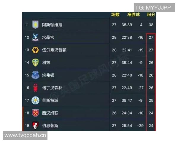 英超球队数量:赛季参赛队伍与联赛格式的变迁 英超球队数量:赛季参赛队伍与联赛格式的变迁